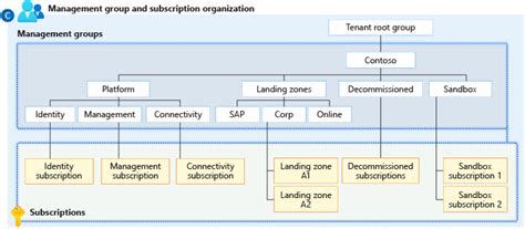 Management of Group A Beta.